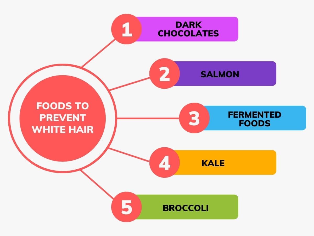 Foods to Prevent White Hair